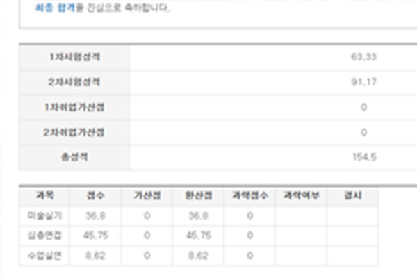 최종 합격 점수