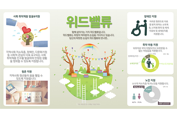 위드밸류 주요비즈니스 범위 소개 사진