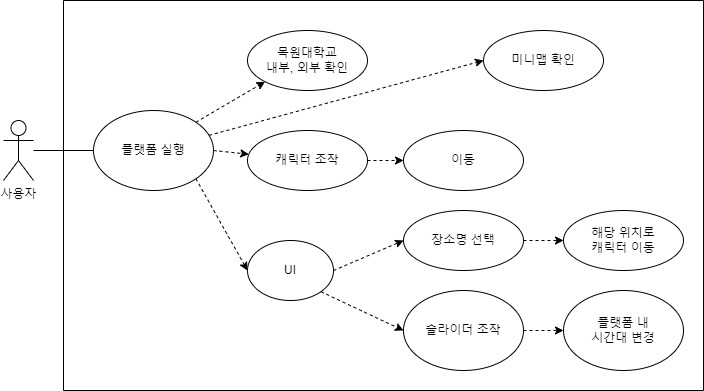 [2022] 09. 언리얼 엔진5를 이용한 목원대학교 공학관 탐방 플랫폼 게시글의 2 번째 이미지