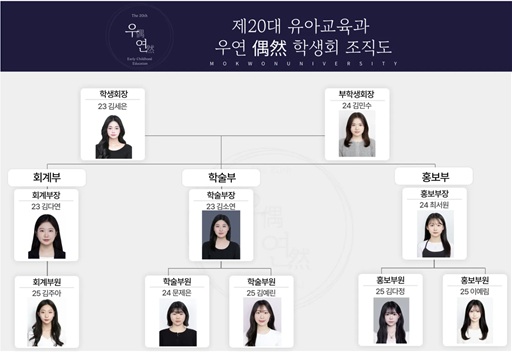 유아교육과 학생회 조직도 이미지로 자세한 내용은 하단을 참고해주세요