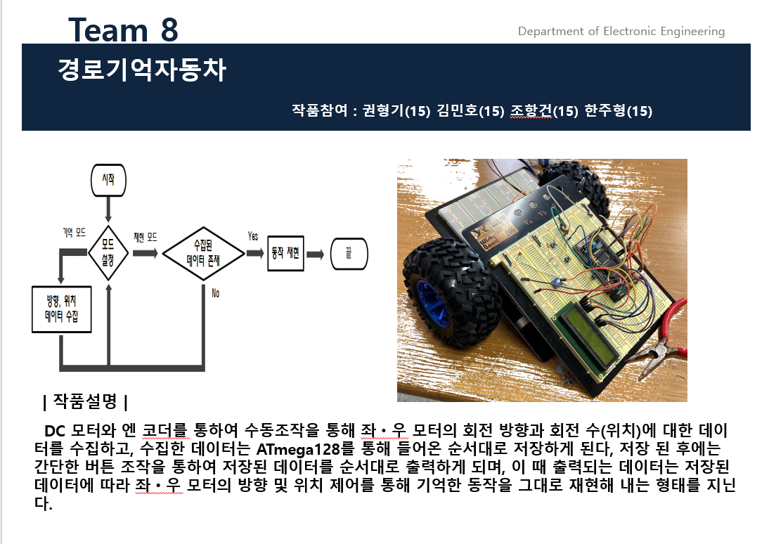 제29회 전자공학과 졸업작품전시회 3학년 임베디드 게시글의 5 번째 이미지