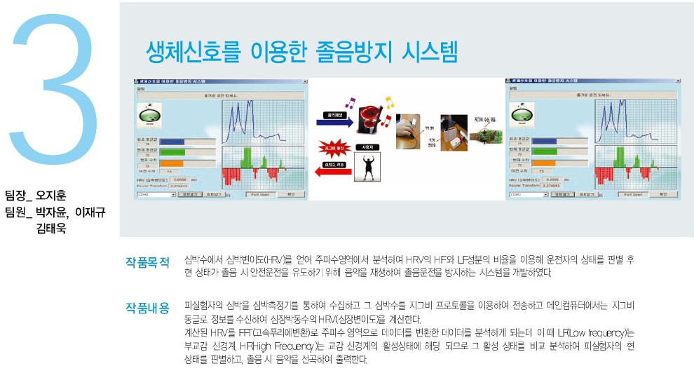 [2009] 3조_생체신호를 이용한 졸음방지 시스템 게시글의 1 번째 이미지