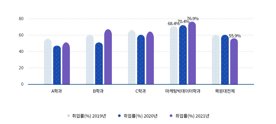 취업률 그래프 이미지