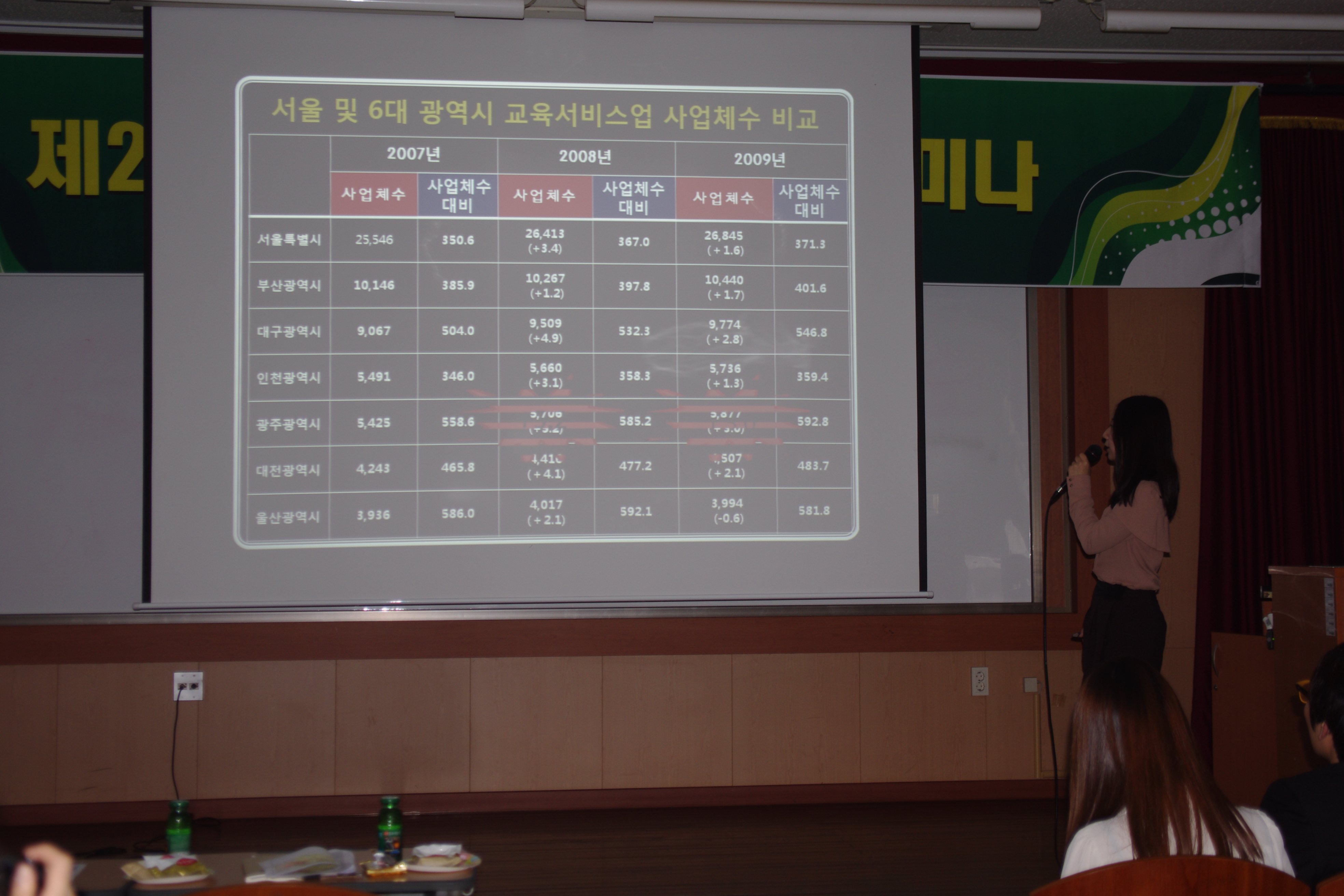 2011.11.04 학술세미나*-2 게시글의 4 번째 이미지