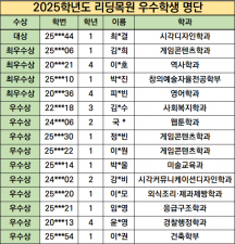 2025학년도 리딩목원 우수 장학생 공고 이미지