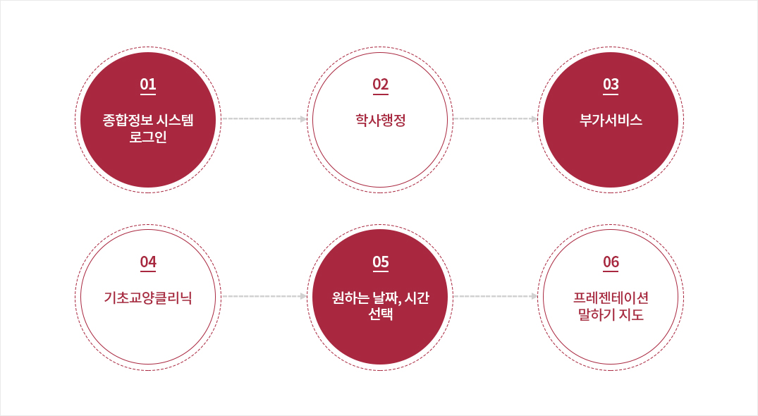 클리닉신청방법에 대한 자세한 설명은 하단에 있습니다.